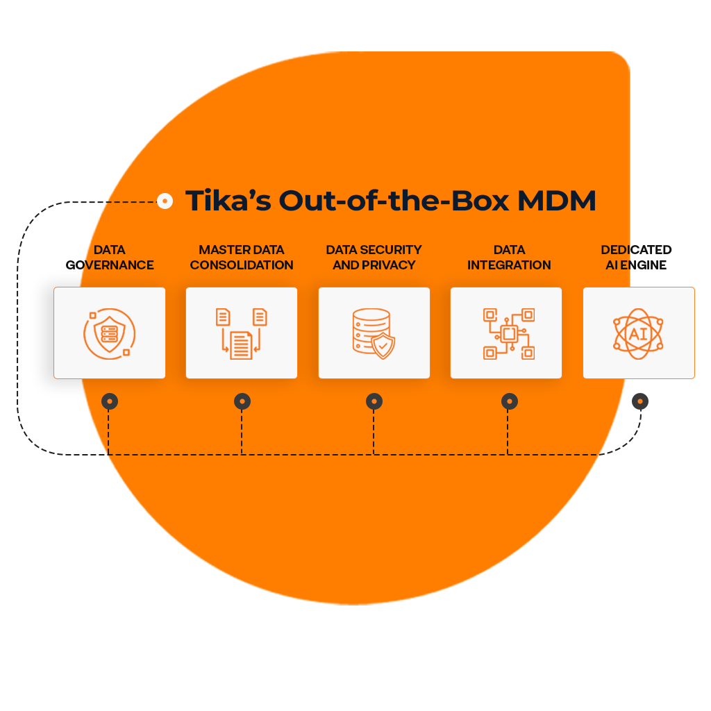01_CRM-for-MA_MODULE-2