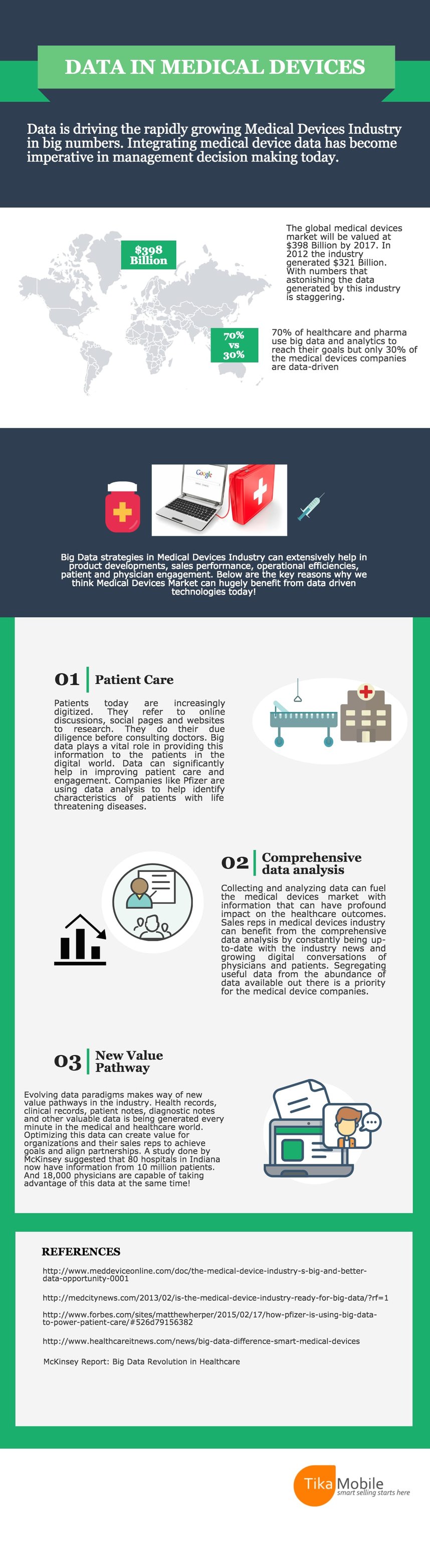 Data in Medical Device Industry Infographic