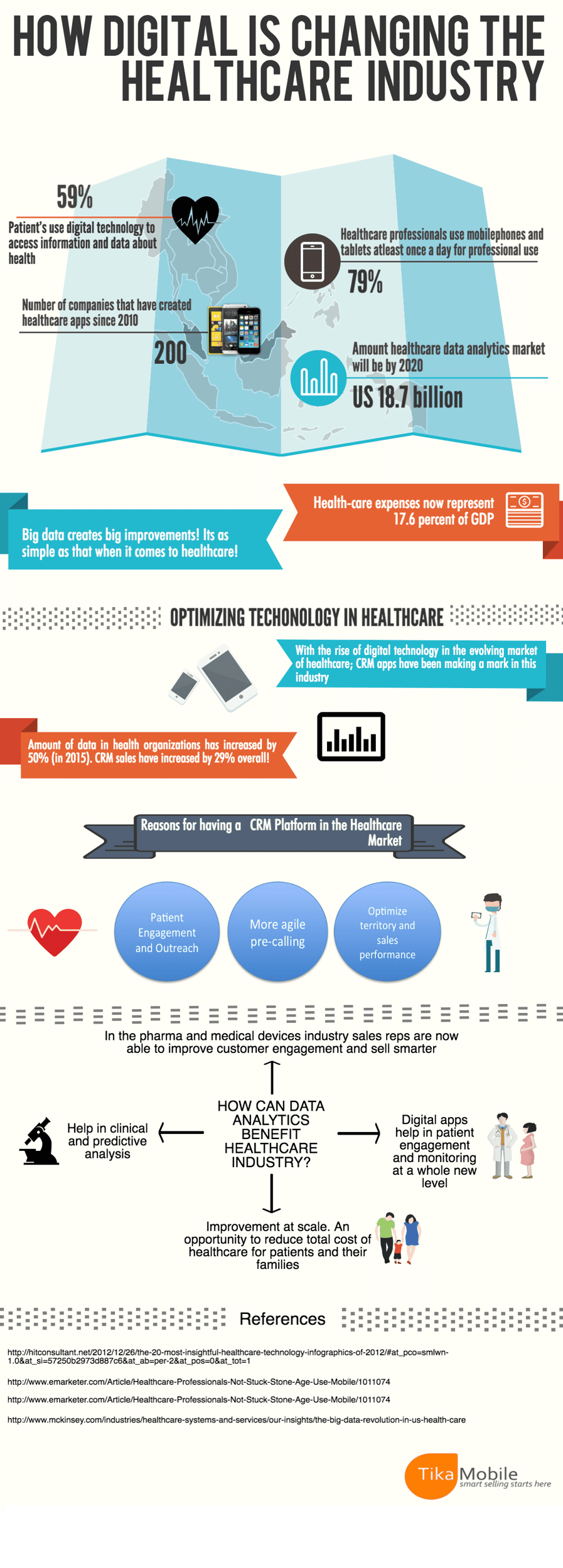 Digital in Healthcare
