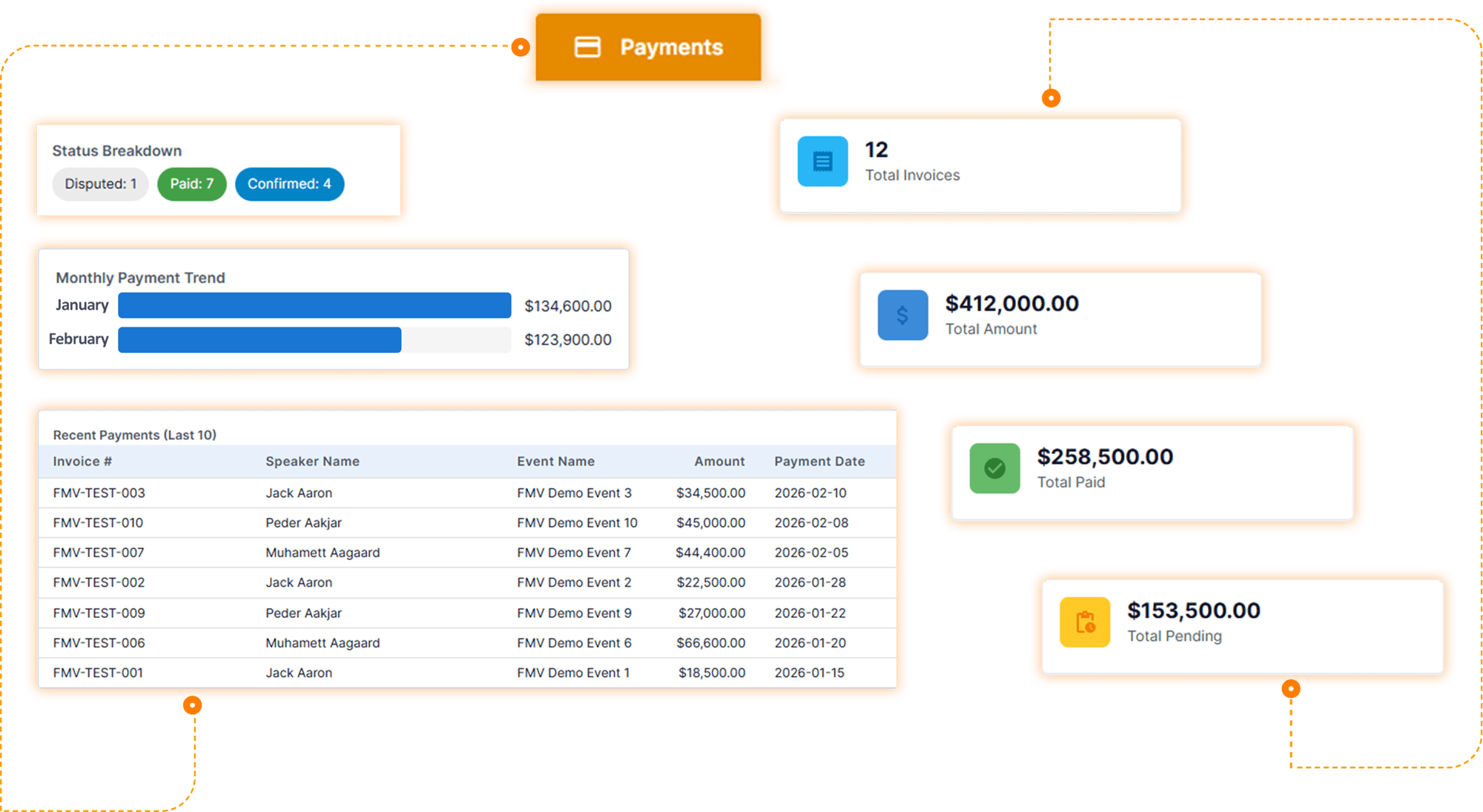 Invoicing and Payments-1