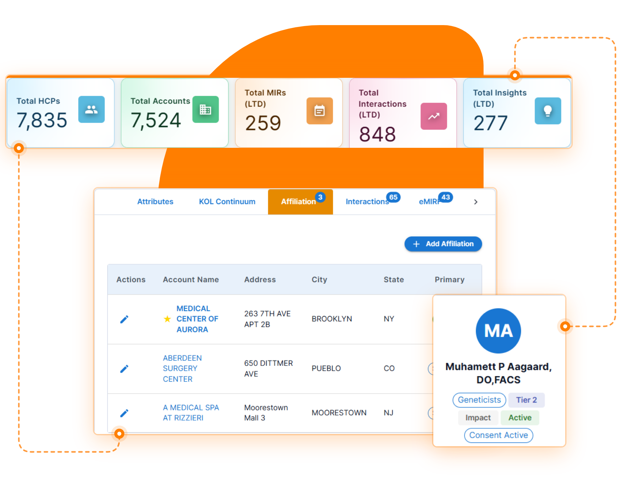 생명과학 CRM 대시보드의 집계 항목, 의료 전문가(HCP) 기록 및 해당 기록과 연계된 계정 생명과학 CRM 대시보드의 집계 항목, 의료 전문가(HCP) 기록 및 해당 기록과 연계된 계정