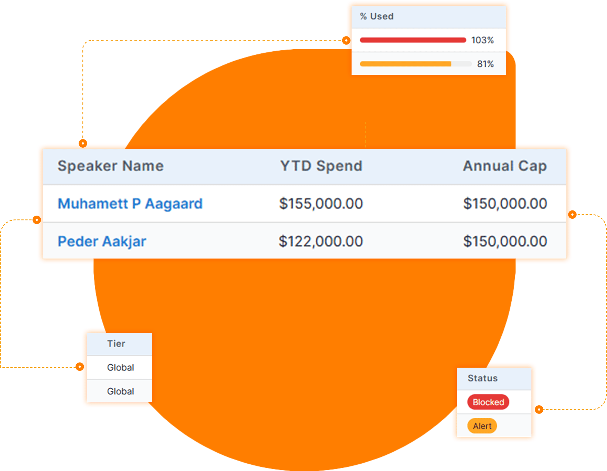 SpeakerBureau-CapIsCheckedBeforePayment SpeakerBureau-CapIsCheckedBeforePayment