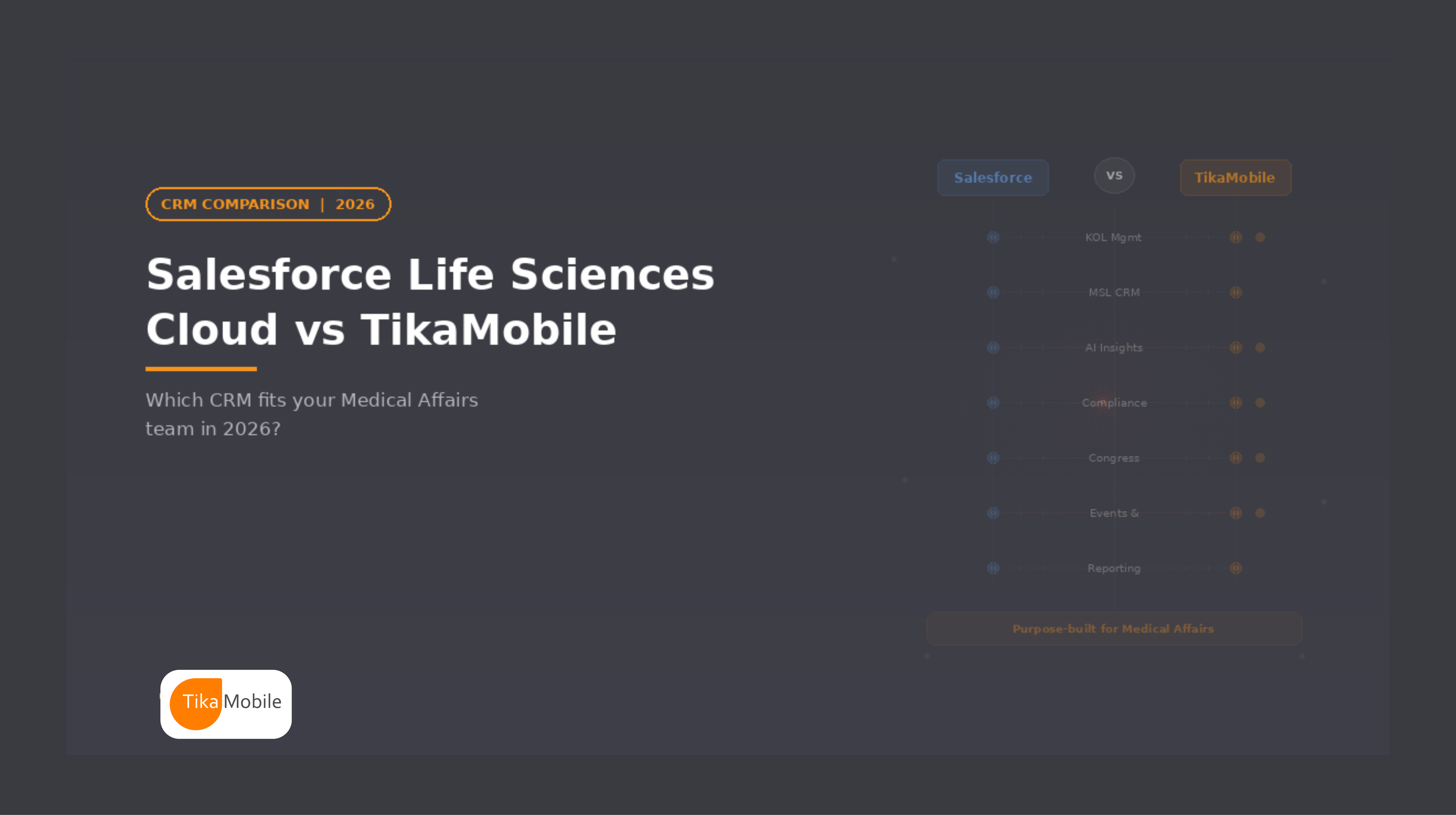 Salesforce Life Sciences Cloud vs TikaMobile (2026 Comparison)